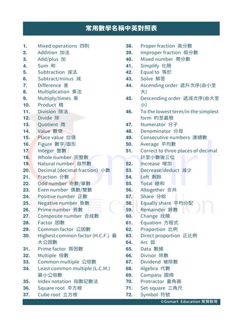 餘數 英文|常用數學名稱中英對照表